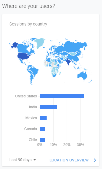 Google Analytics showing TwoSeven traffic by country. Over 30% from USA, while having traffic from all over the world.